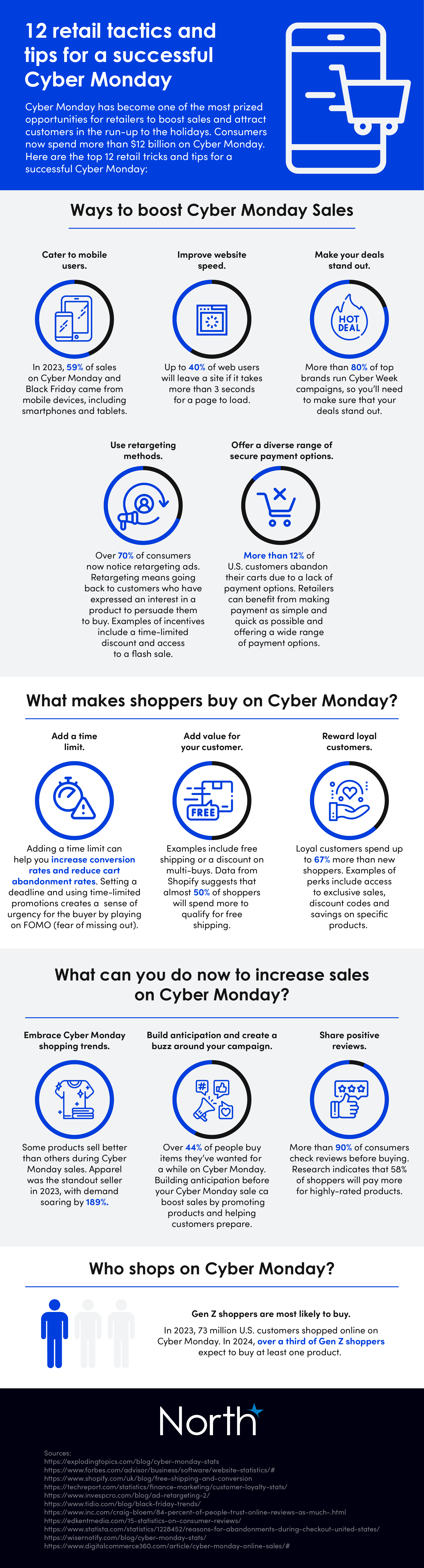 12 retail tactics and tips for a successful cyber monday infographic